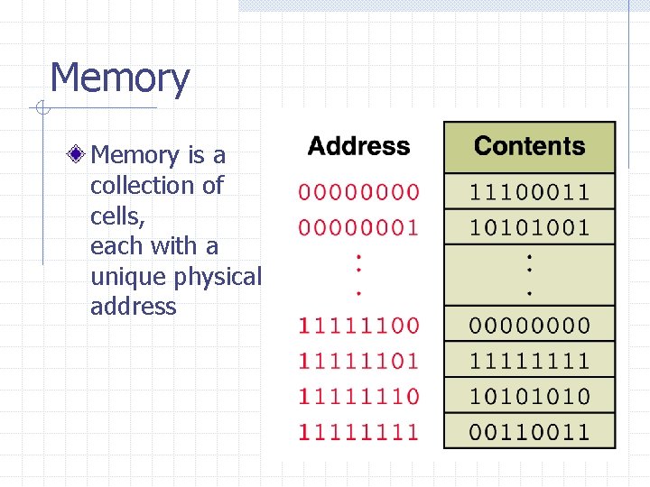 Memory is a collection of cells, each with a unique physical address 