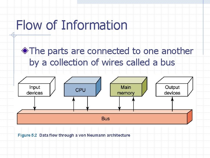 Flow of Information The parts are connected to one another by a collection of