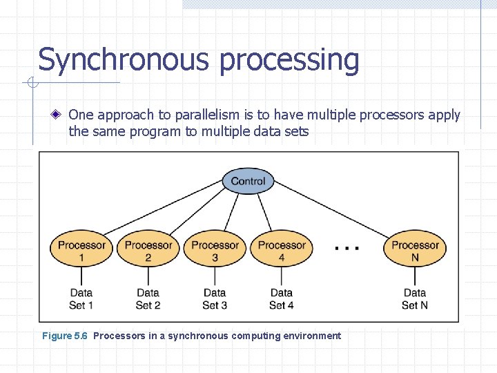 Synchronous processing One approach to parallelism is to have multiple processors apply the same