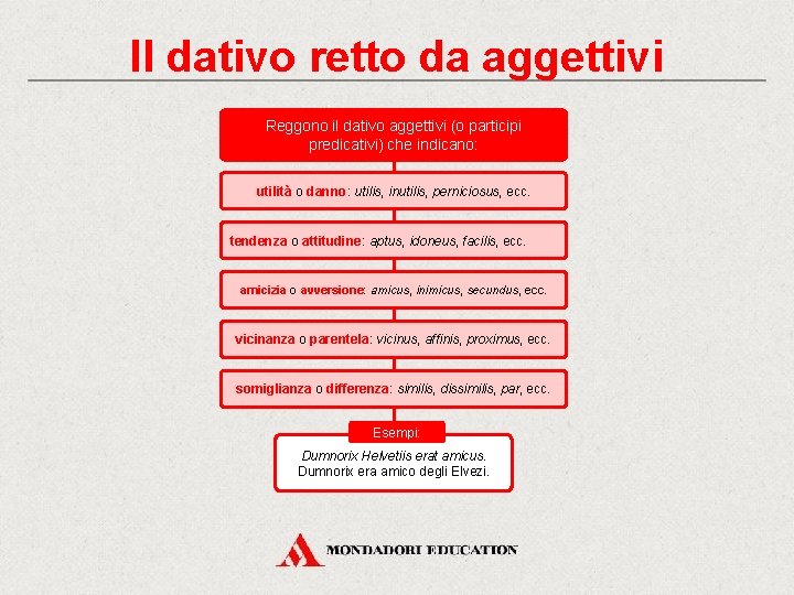 Il dativo retto da aggettivi Reggono il dativo aggettivi (o participi predicativi) che indicano: