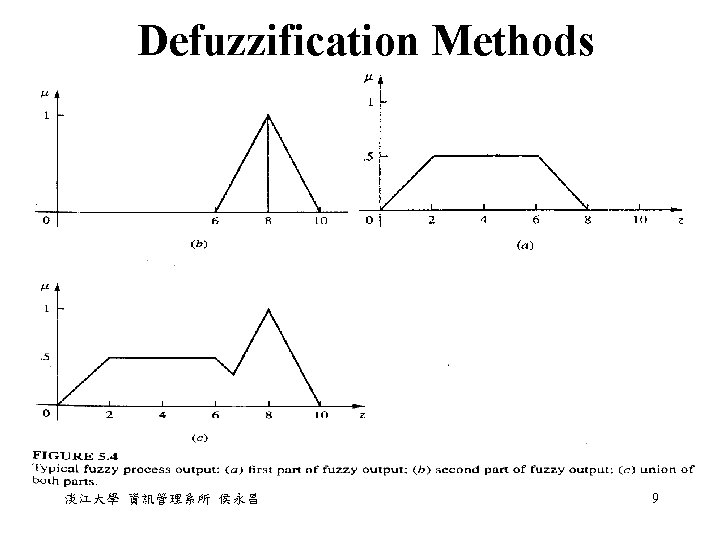 Defuzzification Methods 淡江大學 資訊管理系所 侯永昌 9 Defuzzification Methods 淡江大學 資訊管理系所 侯永昌 9