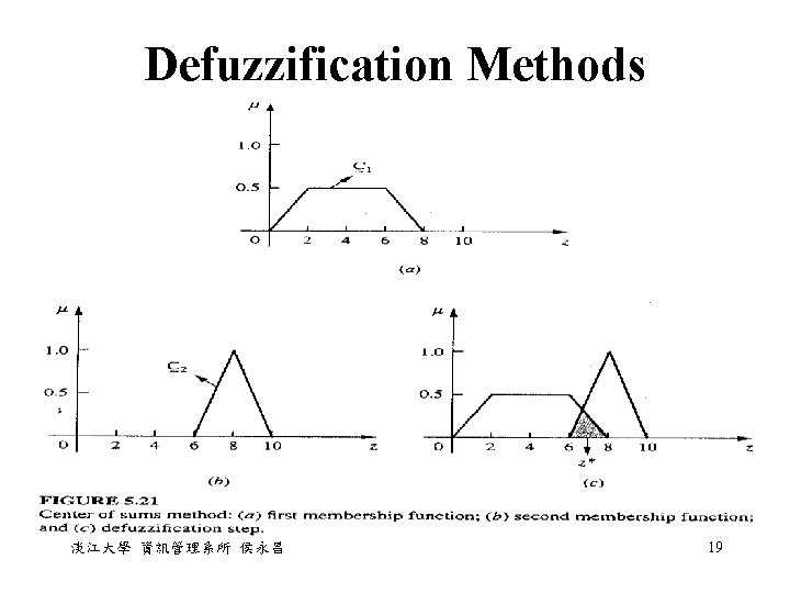 Defuzzification Methods 淡江大學 資訊管理系所 侯永昌 19 Defuzzification Methods 淡江大學 資訊管理系所 侯永昌 19