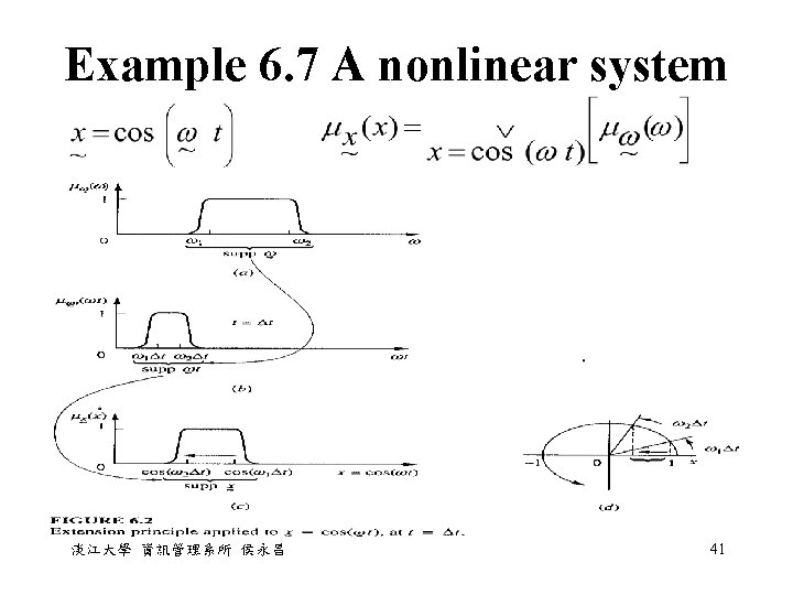 Example 6. 7 A nonlinear system 淡江大學 資訊管理系所 侯永昌 41 Example 6. 7 A nonlinear system 淡江大學 資訊管理系所 侯永昌 41