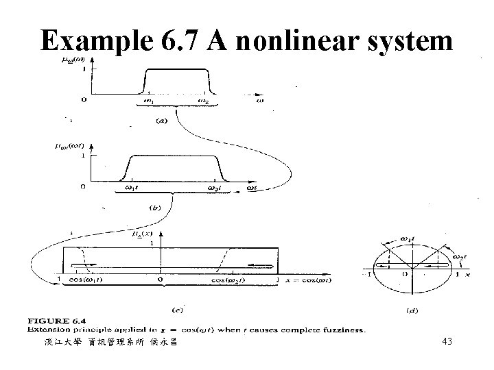 Example 6. 7 A nonlinear system 淡江大學 資訊管理系所 侯永昌 43 Example 6. 7 A nonlinear system 淡江大學 資訊管理系所 侯永昌 43