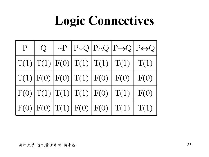 Logic Connectives P Q ~P P Q P Q T(1) F(0) T(1) T(1) F(0) Logic Connectives P Q ~P P Q P Q T(1) F(0) T(1) T(1) F(0)