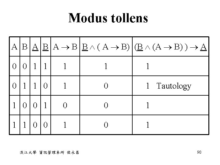 Modus tollens A B A B B ( A B) (B (A B) ) Modus tollens A B A B B ( A B) (B (A B) )