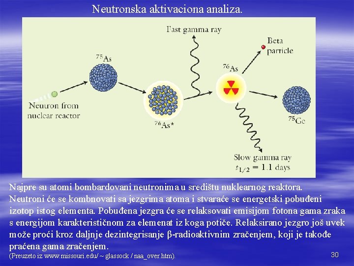 Neutronska aktivaciona analiza. Najpre su atomi bombardovani neutronima u središtu nuklearnog reaktora. Neutroni će