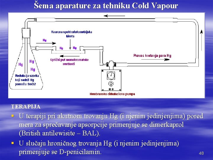 Šema aparature za tehniku Cold Vapour TERAPIJA § U terapiji pri akutnom trovanju Hg