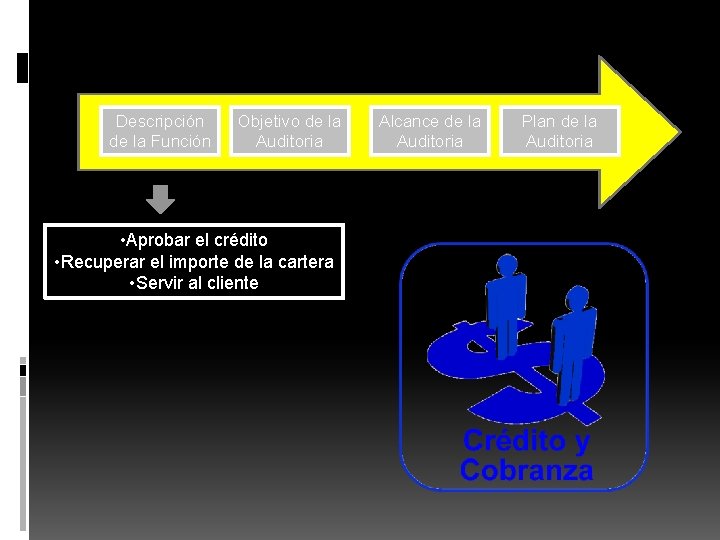 Descripción de la Función Objetivo de la Auditoria • Aprobar el crédito • Recuperar