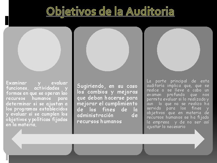 Objetivos de la Auditoria Examinar y evaluar funciones, actividades y formas en que se