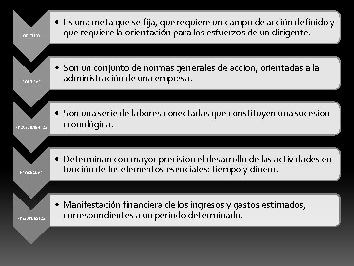 OBJETIVO • Es una meta que se fija, que requiere un campo de acción