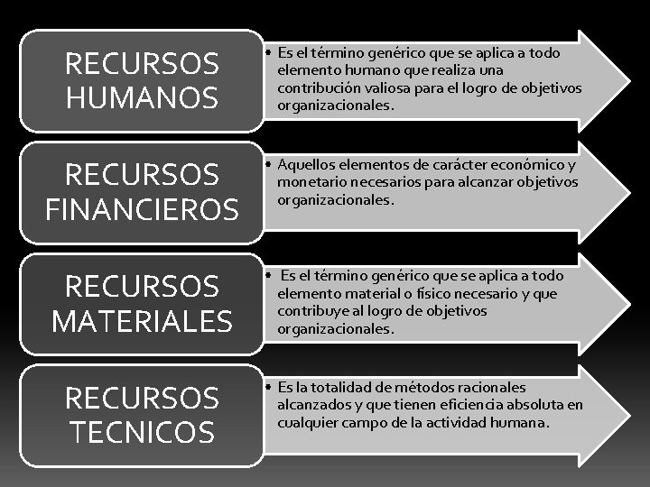 RECURSOS HUMANOS • Es el término genérico que se aplica a todo elemento humano