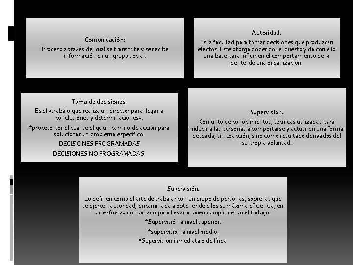 Comunicación: Proceso a través del cual se transmite y se recibe información en un