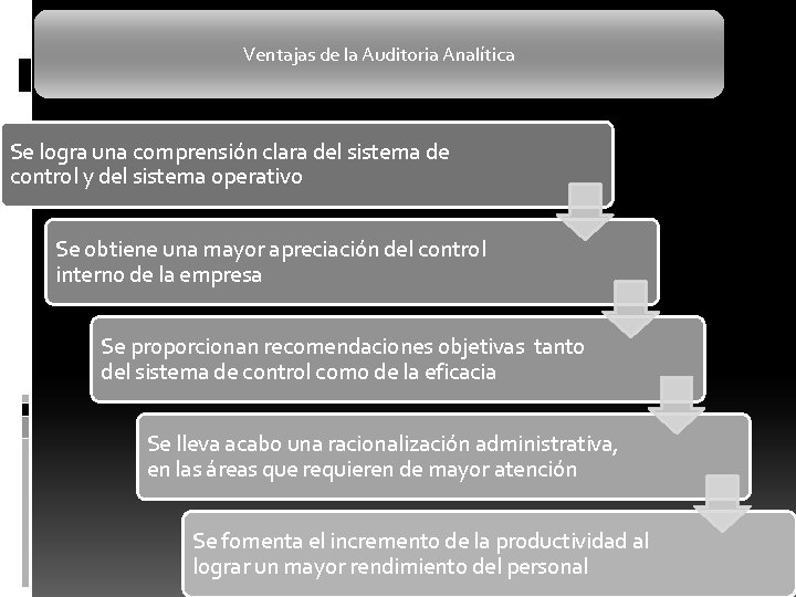 Ventajas de la Auditoria Analítica Se logra una comprensión clara del sistema de control