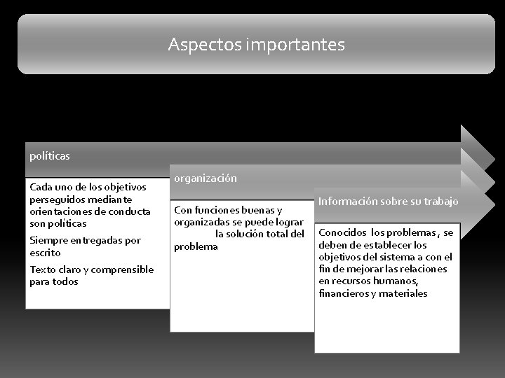 Aspectos importantes políticas Cada uno de los objetivos perseguidos mediante orientaciones de conducta son