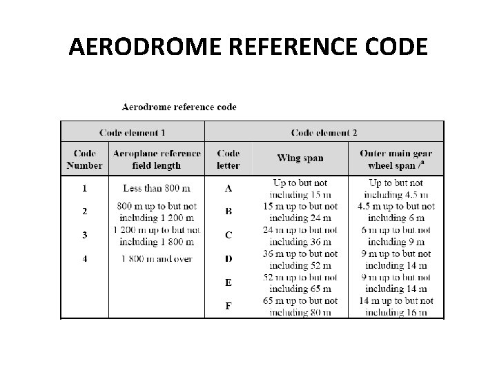 AERODROME REFERENCE CODE 
