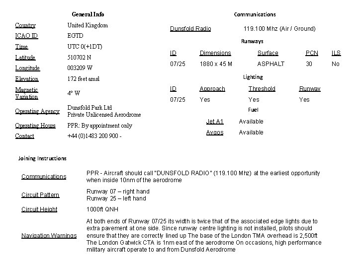Communications General Info Country United Kingdom ICAO ID EGTD Time UTC 0(+1 DT) Latitude