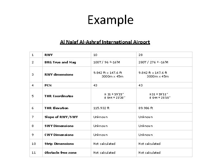 Example Al Najaf Al-Ashraf International Airport 1 RWY 10 28 2 BRG True and