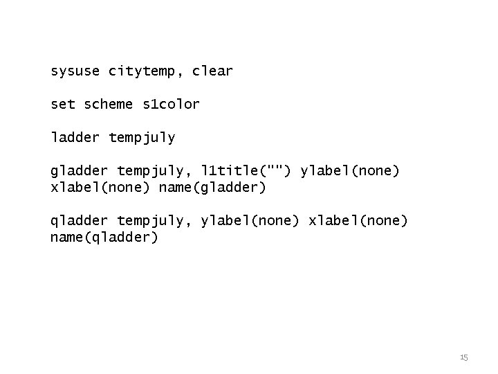 sysuse citytemp, clear set scheme s 1 color ladder tempjuly gladder tempjuly, l 1 sysuse citytemp, clear set scheme s 1 color ladder tempjuly gladder tempjuly, l 1