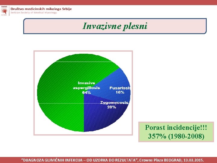 Invazivne plesni Porast incidencije!!! 357% (1980 -2008) “DIJAGNOZA GLJIVIČNIH INFEKCIJA – OD UZORKA DO