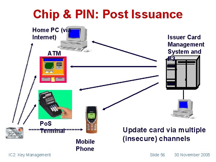 Key Management Dr Michael J Ganley Mick Ganleybtopenworld