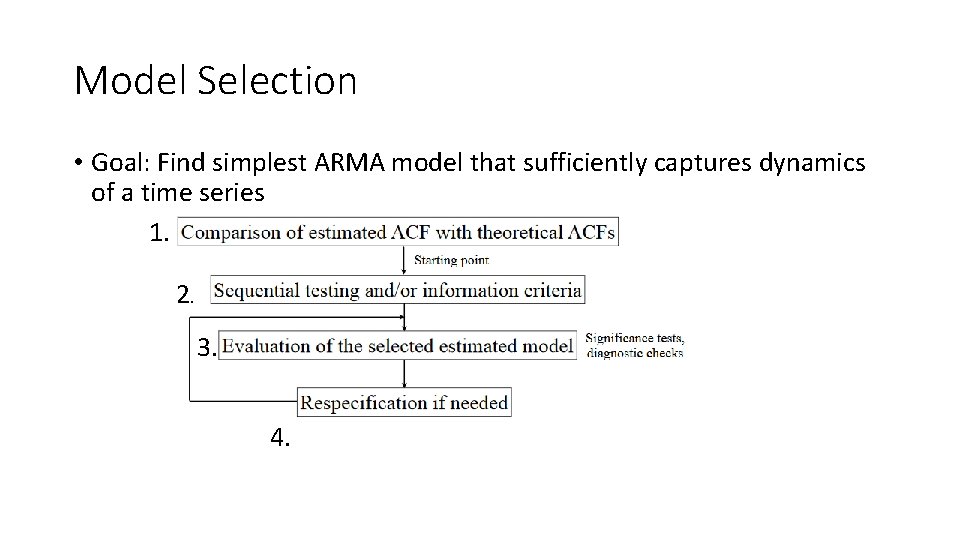 Model Selection • Goal: Find simplest ARMA model that sufficiently captures dynamics of a