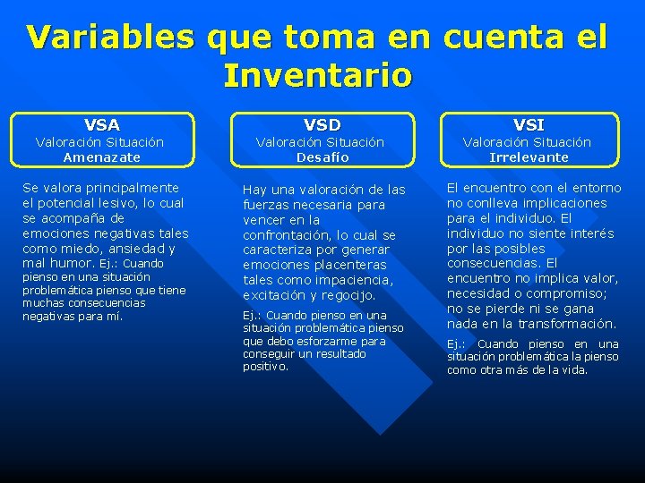 Variables que toma en cuenta el Inventario VSA Valoración Situación Amenazate Se valora principalmente