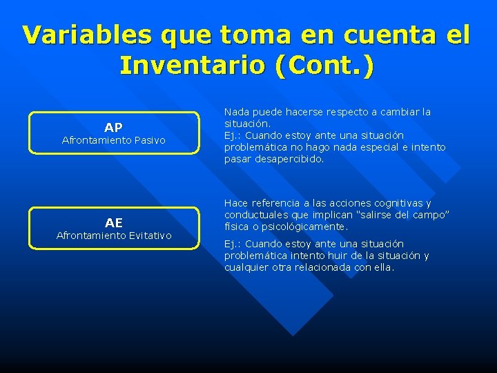 Variables que toma en cuenta el Inventario (Cont. ) AP Afrontamiento Pasivo AE Afrontamiento