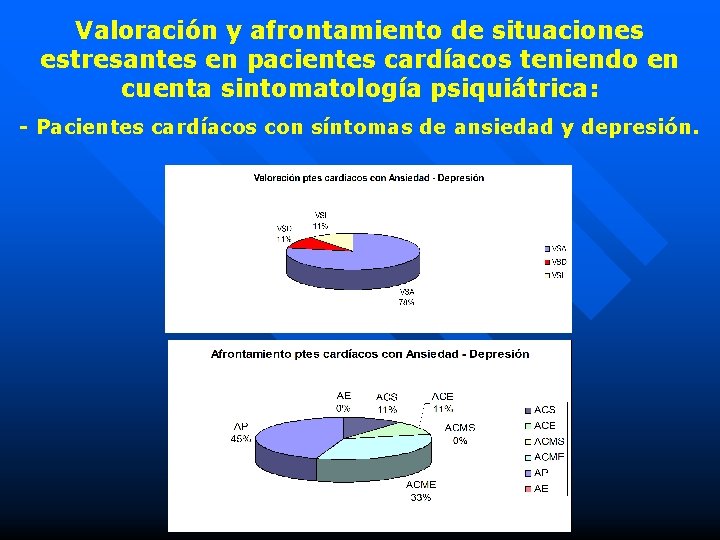 Valoración y afrontamiento de situaciones estresantes en pacientes cardíacos teniendo en cuenta sintomatología psiquiátrica: