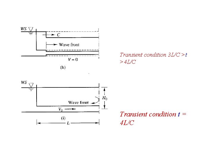 Transient condition 3 L/C >t >4 L/C Transient condition t = 4 L/C 