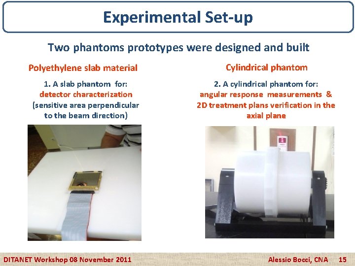 Experimental Set-up Two phantoms prototypes were designed and built Polyethylene slab material 1. A