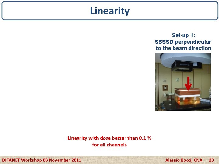 Linearity Set-up 1: SSSSD perpendicular to the beam direction Linearity with dose better than