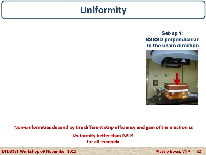 Uniformity Set-up 1: SSSSD perpendicular to the beam direction Non-uniformities depend by the different