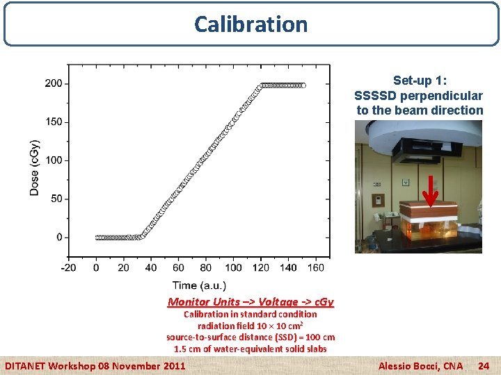 Calibration Set-up 1: SSSSD perpendicular to the beam direction Monitor Units –> Voltage ->