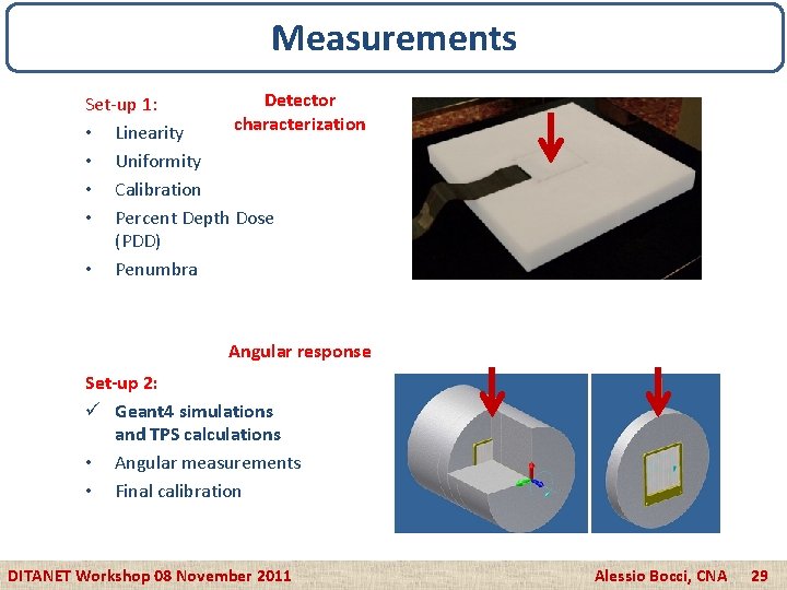 Measurements Detector Set-up 1: characterization • Linearity • Uniformity • Calibration • Percent Depth