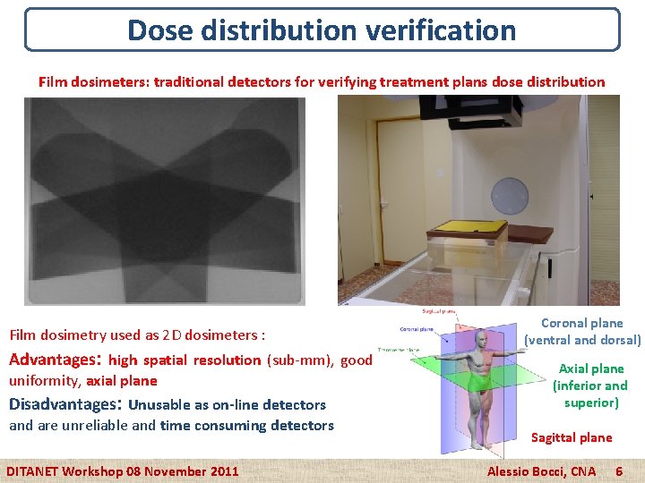 Dose distribution verification Film dosimeters: traditional detectors for verifying treatment plans dose distribution Film