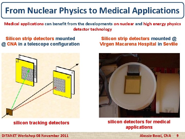 From Nuclear Physics to Medical Applications Medical applications can benefit from the developments on