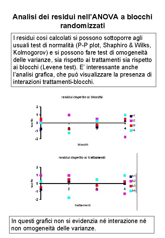 Analisi dei residui nell’ANOVA a blocchi randomizzati I residui così calcolati si possono sottoporre