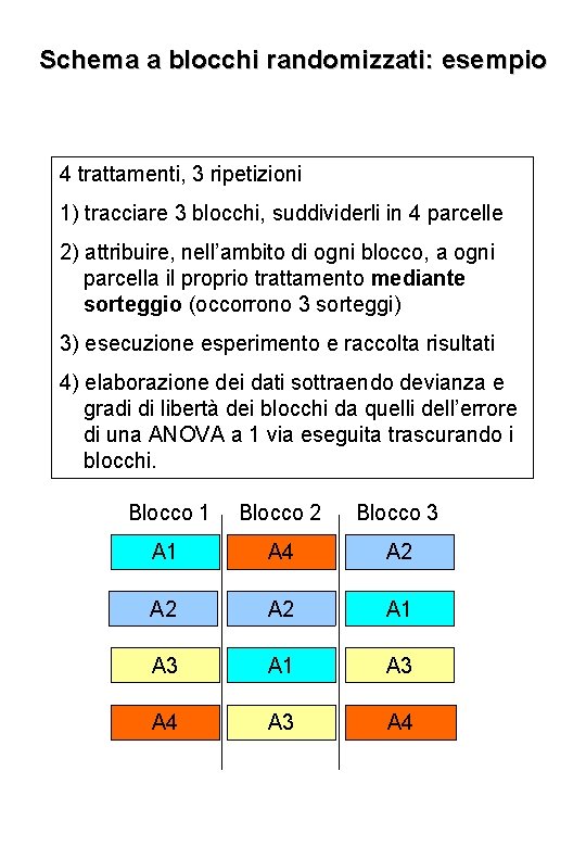 Schema a blocchi randomizzati: esempio 4 trattamenti, 3 ripetizioni 1) tracciare 3 blocchi, suddividerli