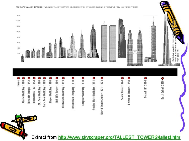 Extract from http: //www. skyscraper. org/TALLEST_TOWERS/tallest. htm 