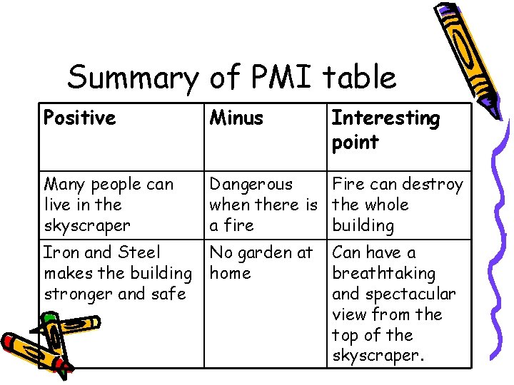 Summary of PMI table Positive Minus Interesting point Many people can live in the
