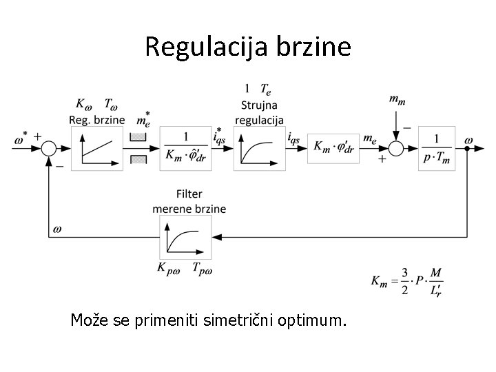 Regulacija brzine Može se primeniti simetrični optimum. 