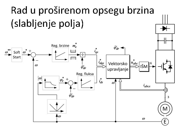 Rad u proširenom opsegu brzina (slabljenje polja) 
