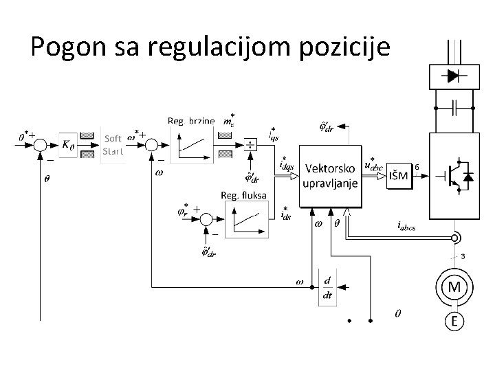 Pogon sa regulacijom pozicije 