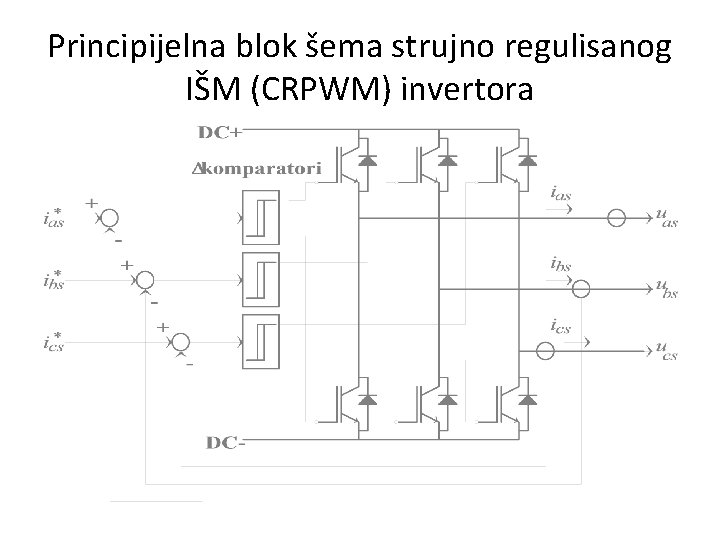 Principijelna blok šema strujno regulisanog IŠM (CRPWM) invertora 