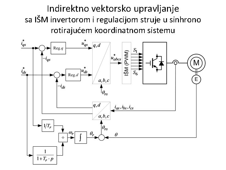 Indirektno vektorsko upravljanje sa IŠM invertorom i regulacijom struje u sinhrono rotirajućem koordinatnom sistemu