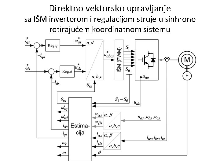 Direktno vektorsko upravljanje sa IŠM invertorom i regulacijom struje u sinhrono rotirajućem koordinatnom sistemu