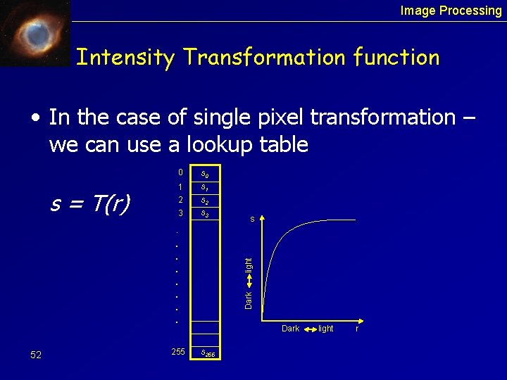 Image Processing Intensity Transformation function • In the case of single pixel transformation –