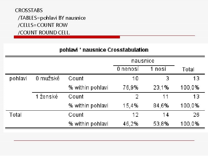 CROSSTABS /TABLES=pohlavi BY nausnice /CELLS=COUNT ROW /COUNT ROUND CELL. 