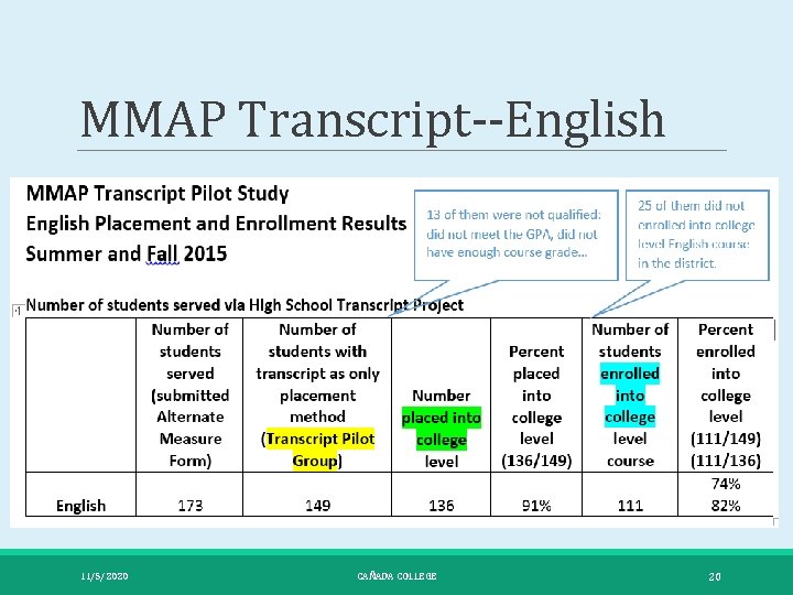 MMAP Transcript--English 11/5/2020 CAÑADA COLLEGE 20 